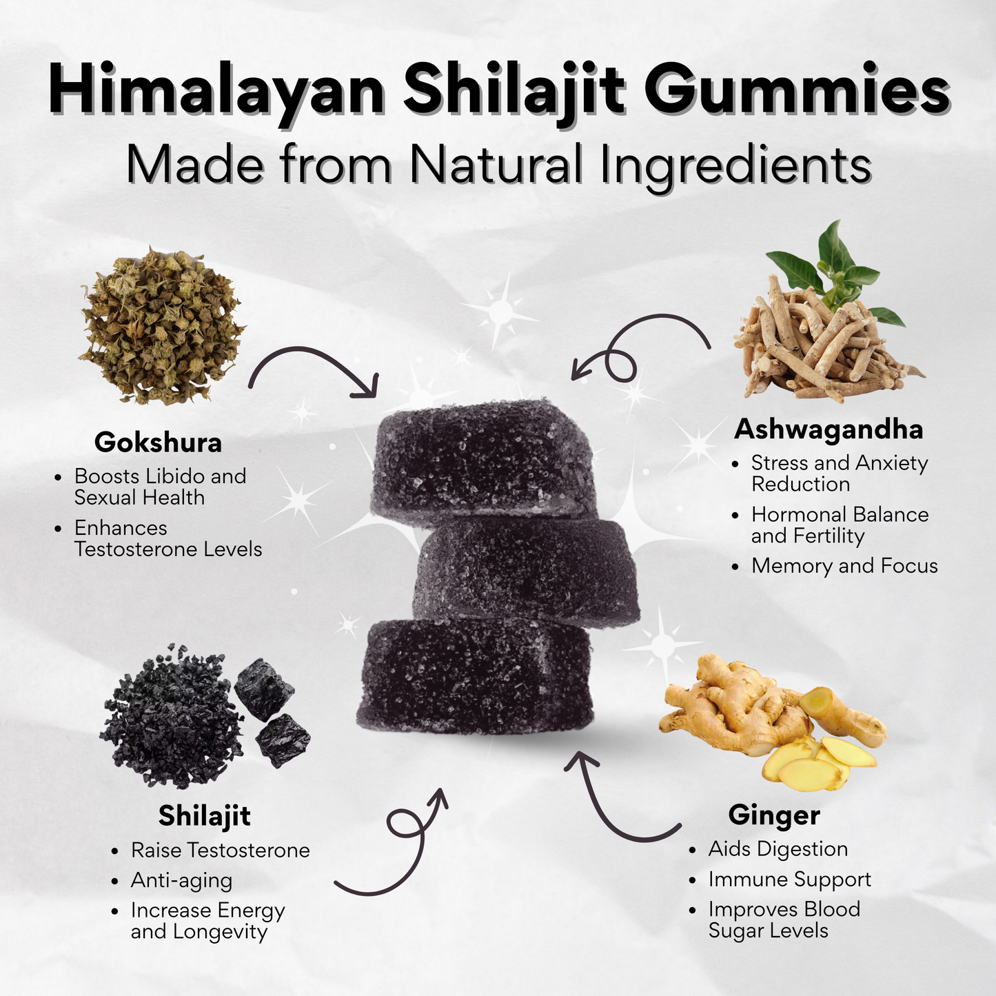Himalayan Premium Shilajit Gummies
